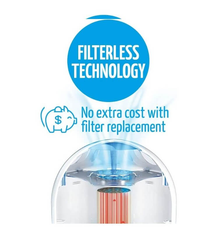 Airfree BabyAir Filterless Air Purifier