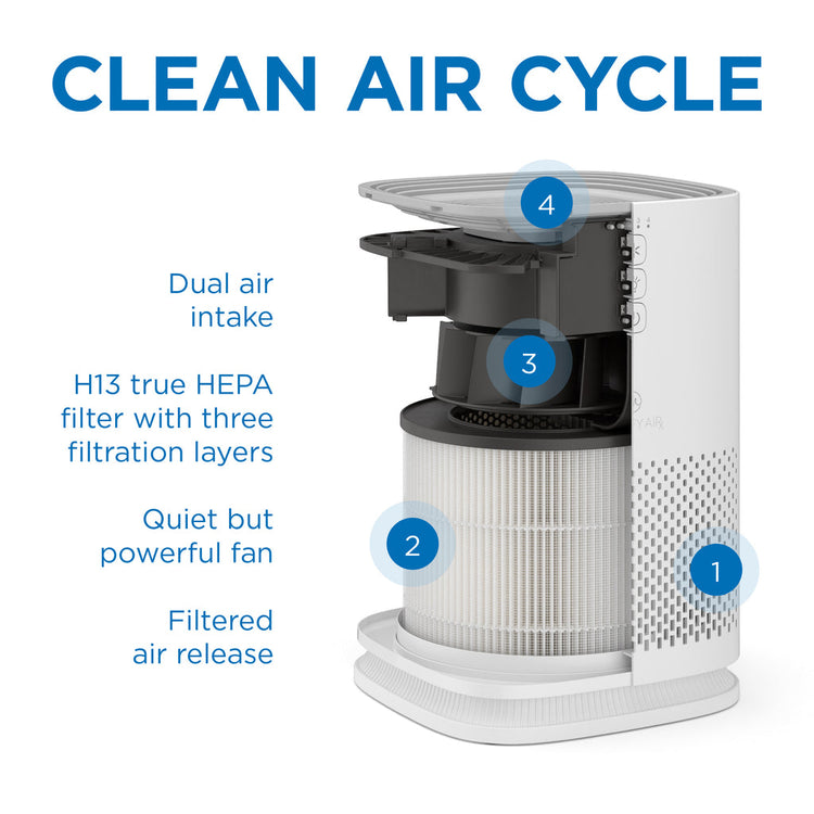 Medify MA-14 Air Purifier