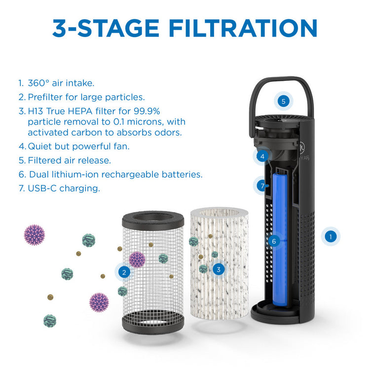 Medify MA-10 Mini Air Purifier Replacement Filter