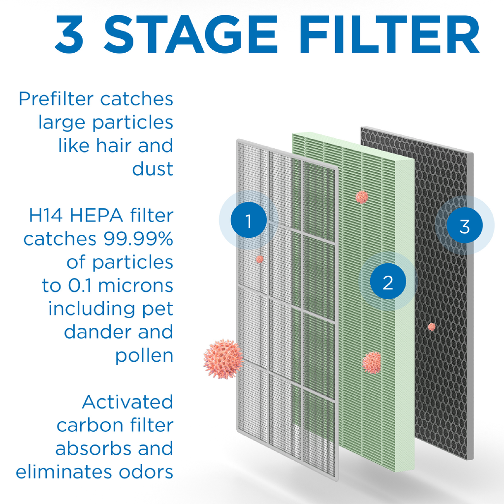 Medify MA-125 Replacement Filter