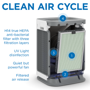 Medify MA-125 Air Purifier