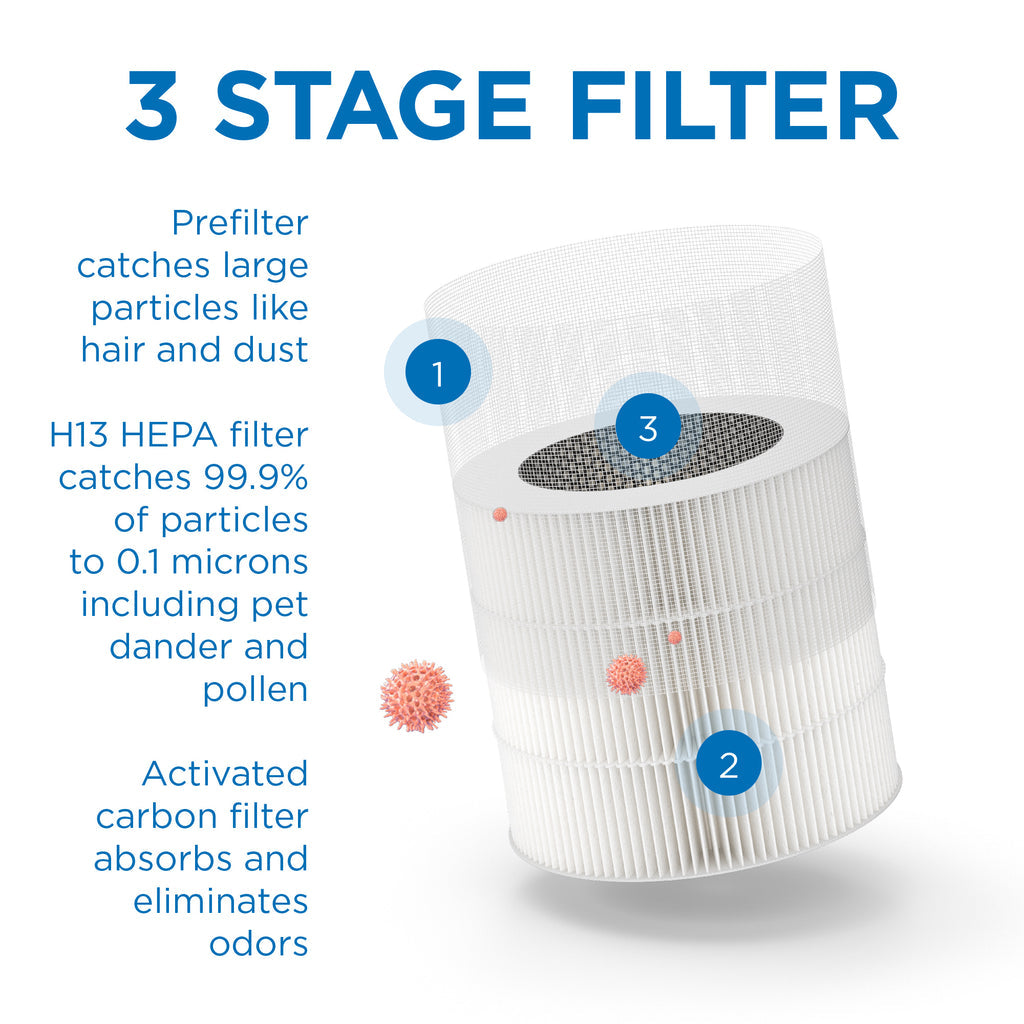 Medify MA-18 Replacement Filter