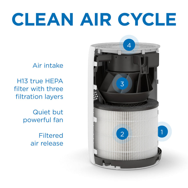 Medify MA-22 Air Purifier