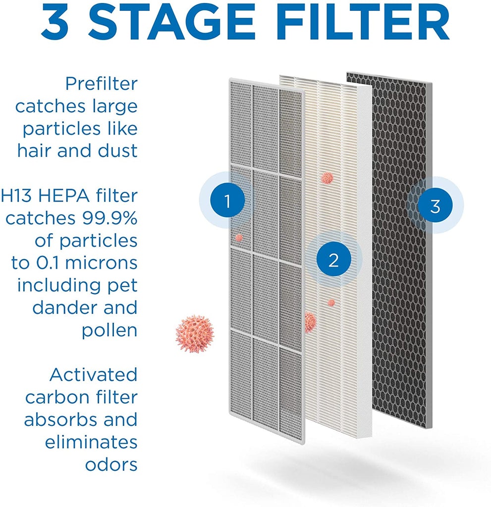 Medify MA-40 Replacement Filter
