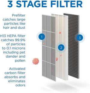 Medify MA-40 Replacement Filter
