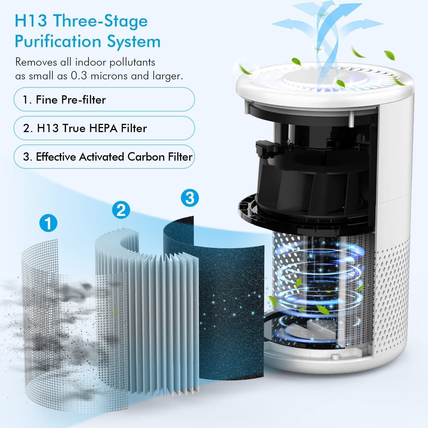 Mooka H13 True HEPA Air Purifier Medium To Large Room