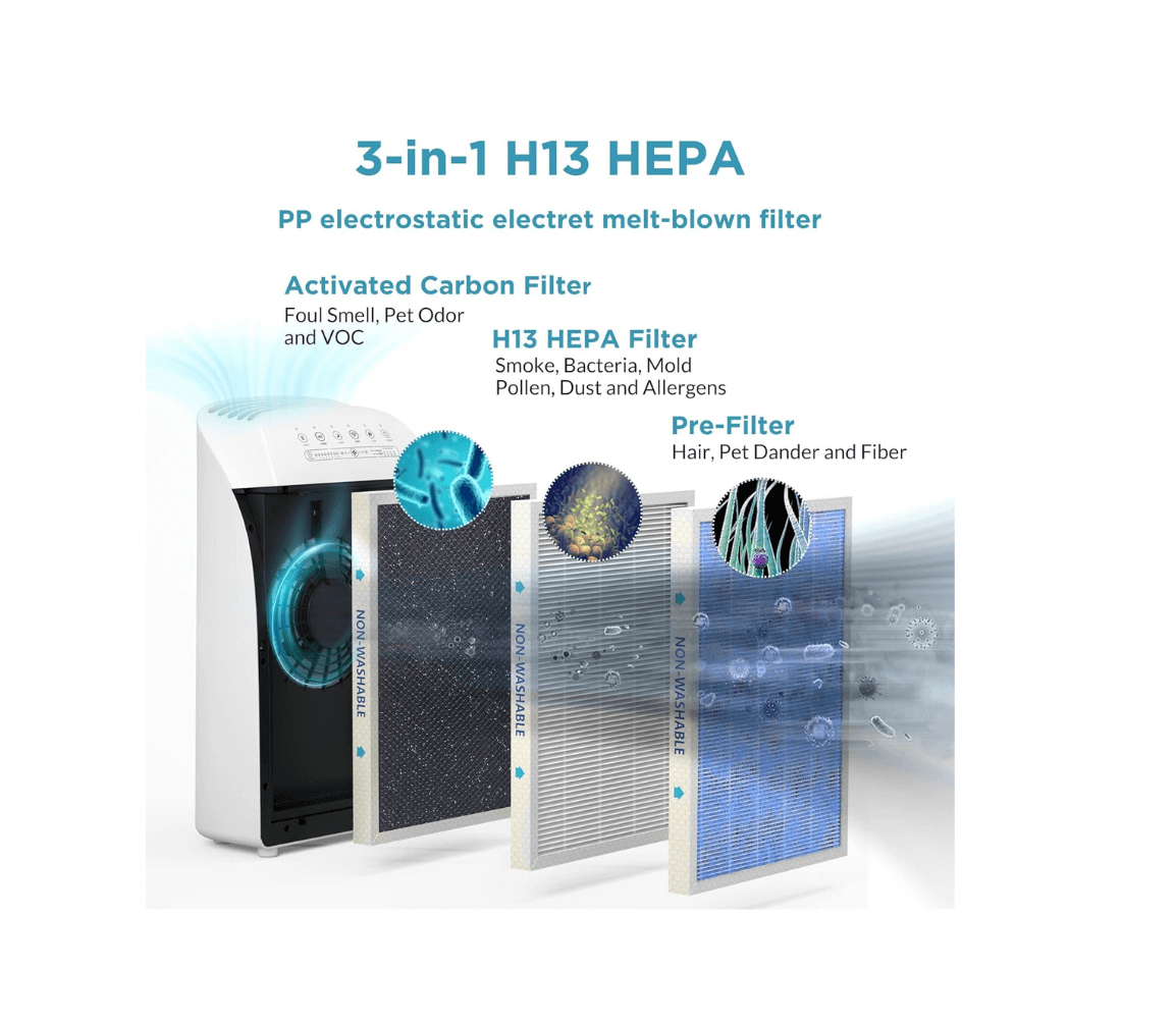 Membrane Solutions Model MSA3 Authentic Air Purifier True HEPA Replacement Filter