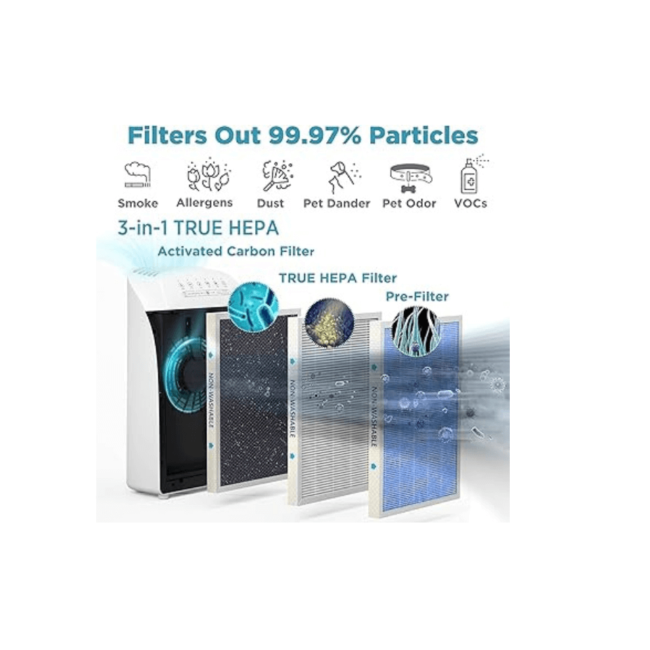 Membrane Solutions Air Purifier Multiple Room 3 Pack Bundle