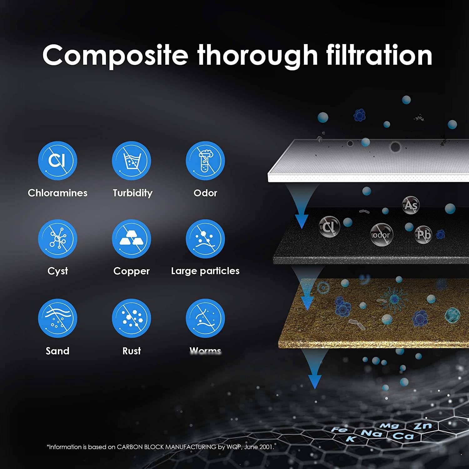 Waterdrop 10AU Under Sink Water Filter