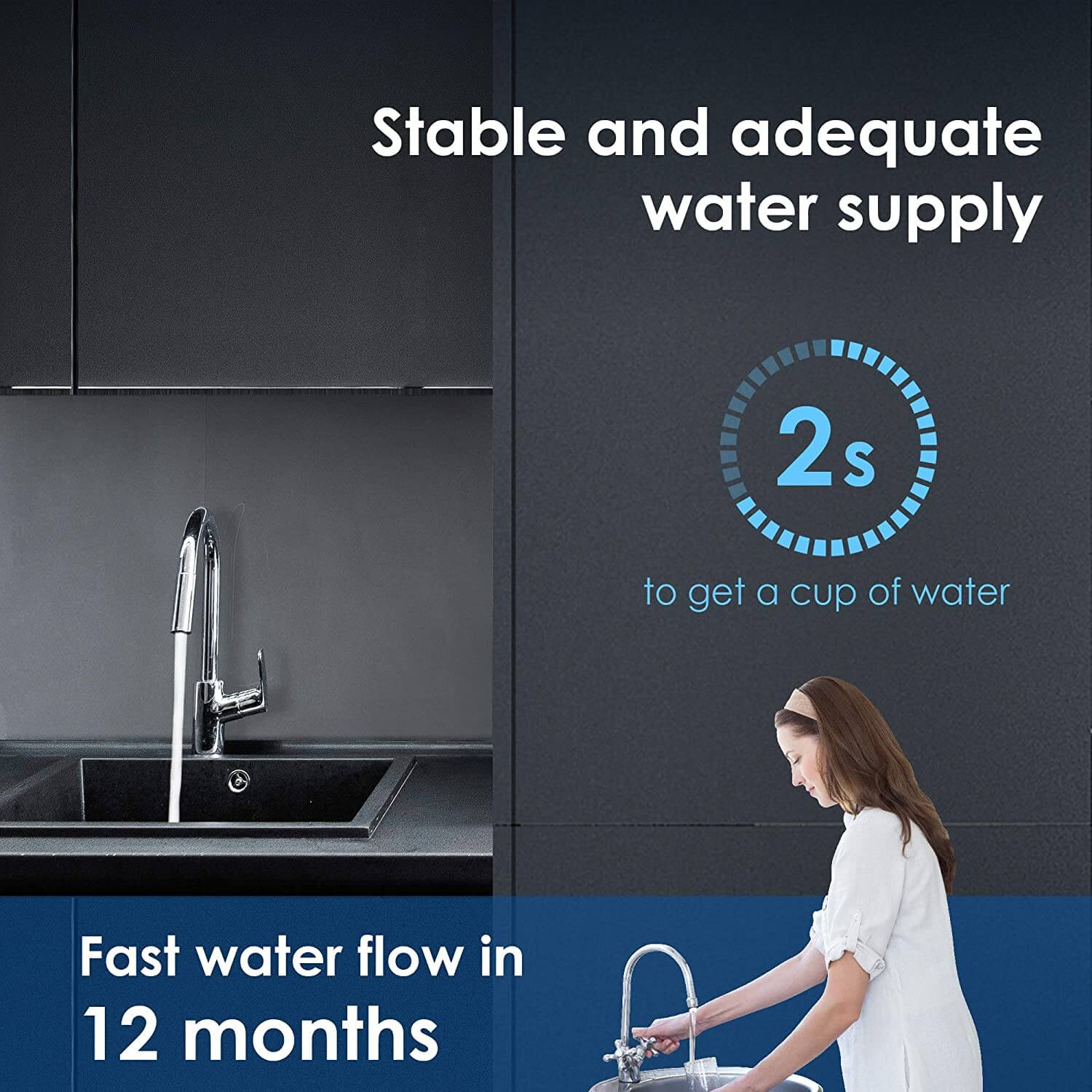 Waterdrop 10AU Under Sink Water Filter
