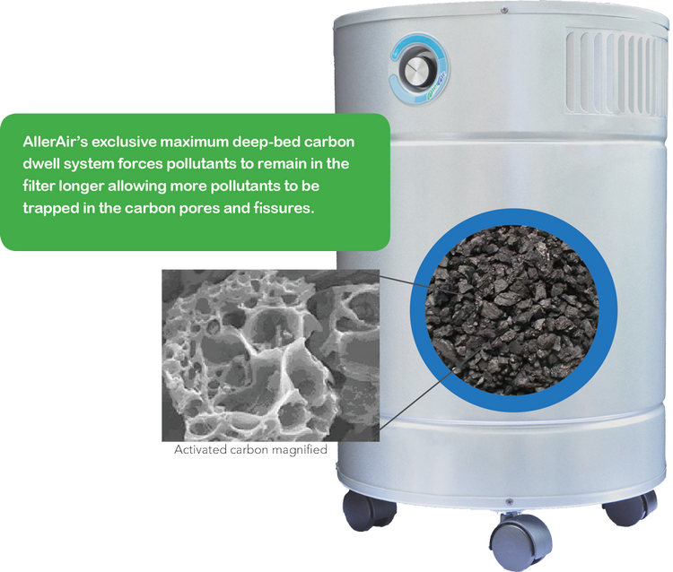 Allerair AirMedic Pro 5 HD Air Purifier