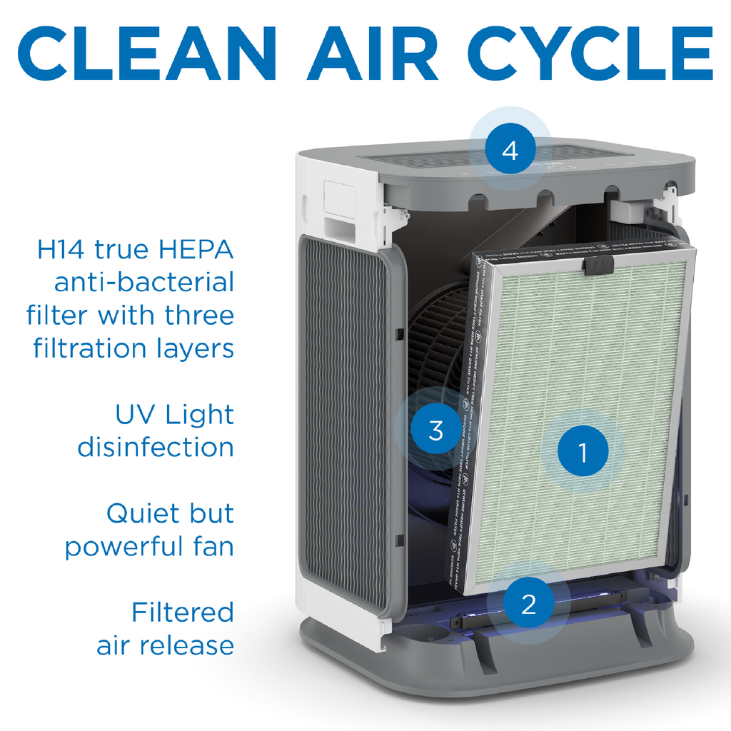 Medify MA-125 Air Purifier