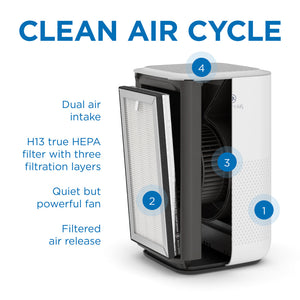 Medify MA-15 Air Purifier