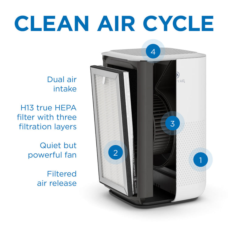 Medify MA-15 Air Purifier