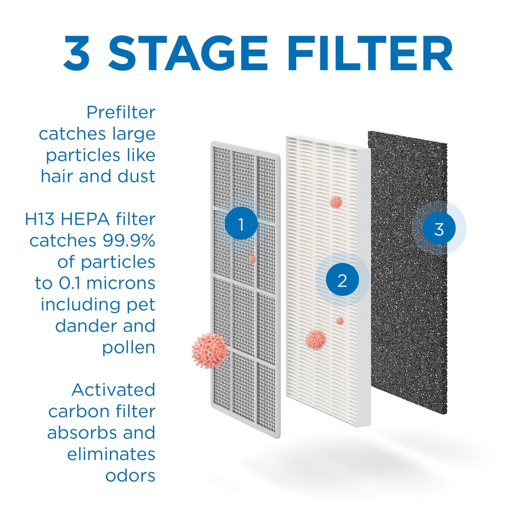 Medify MA-112 Replacement Filter
