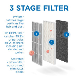 Medify MA-112 Replacement Filter