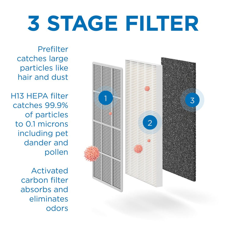 Medify MA-112 Replacement Filter