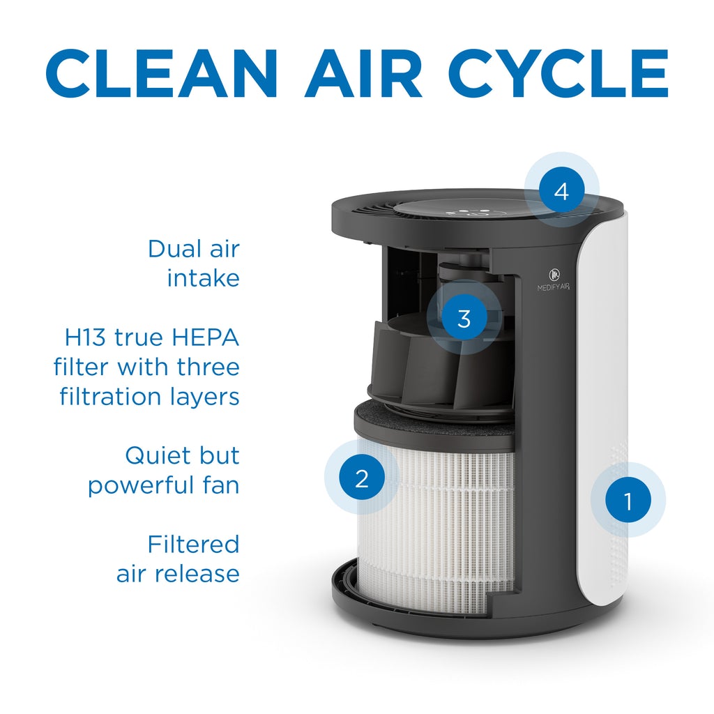 Medify MA-18 Air Purifier