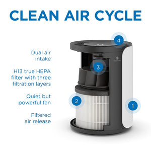 Medify MA-18 Air Purifier