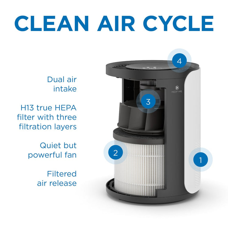 Medify MA-18 Air Purifier