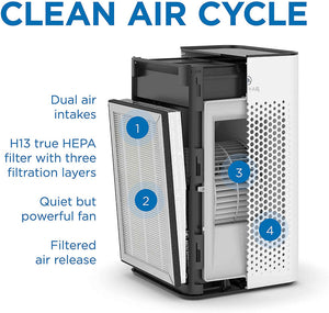 Medify MA-25 Air Purifier