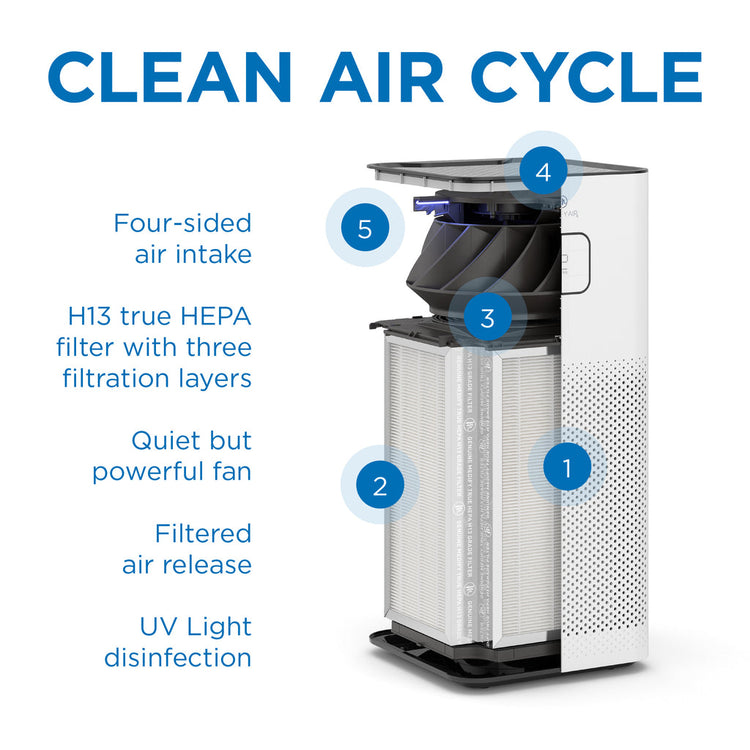 Medify MA-50 filter