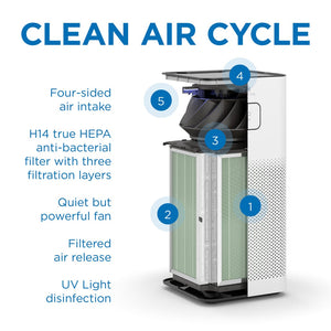Medify MA-50 Replacement Filter