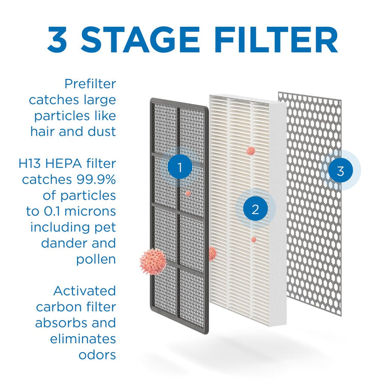 Medify MA-CAR Air Purifier