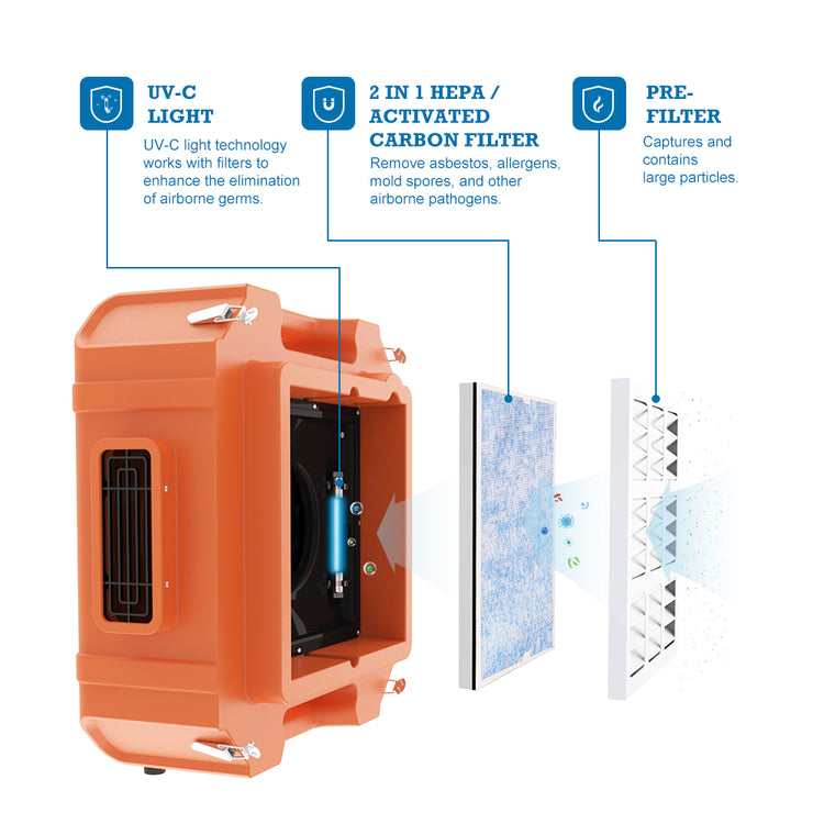 Alorair PureAiro HEPA Pro 970 Air Scrubber With UV-C Light