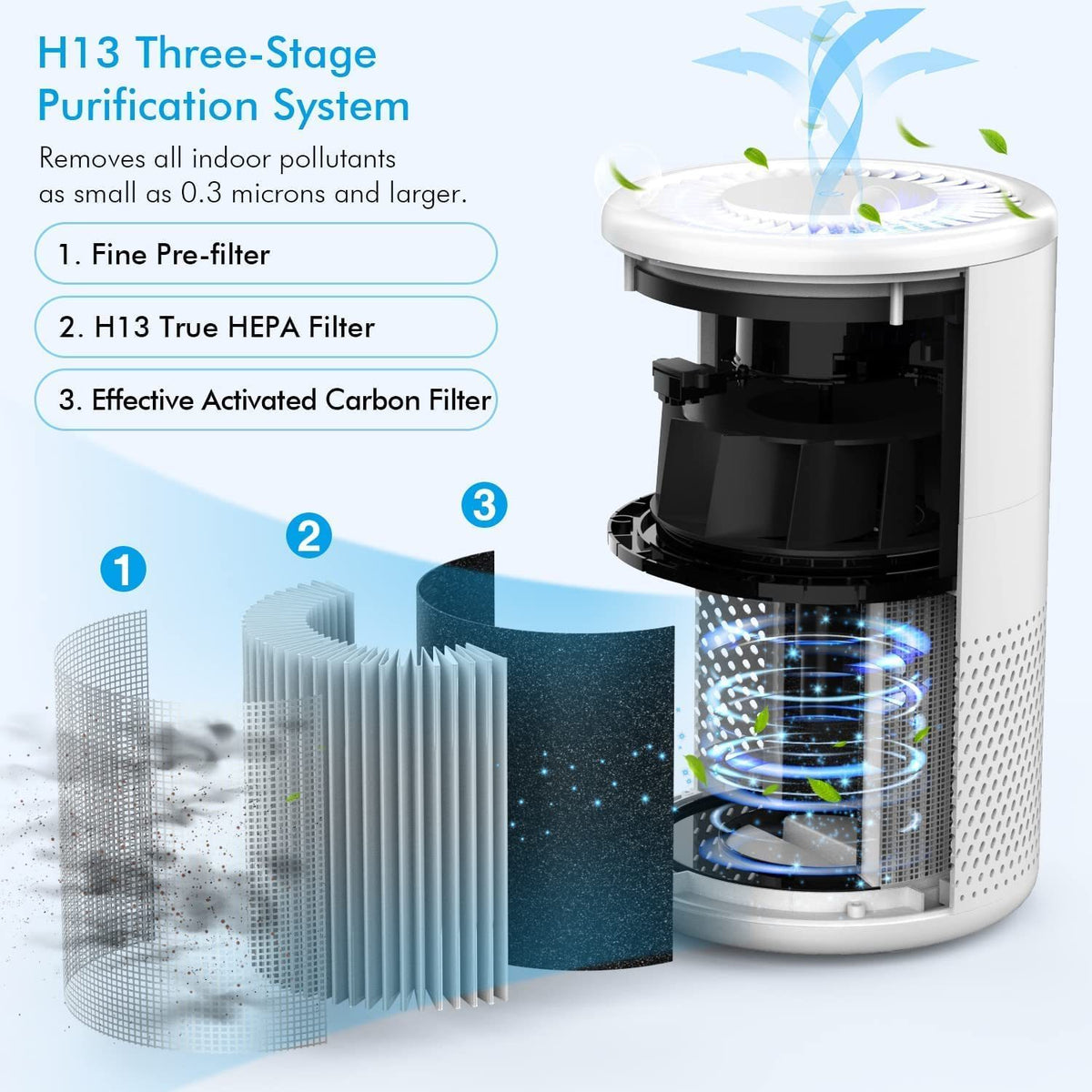 Mookaa Mooka Air Purifiers From 430-800 Sq. Ft.